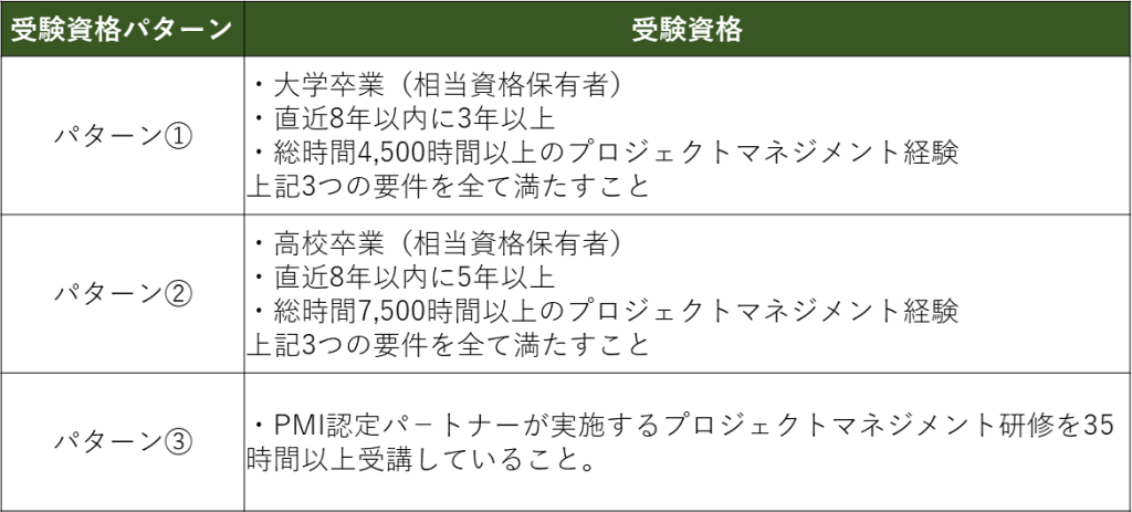 PMI認定パートナーが実施するプロジェクトマネジメント研修(35時間以上)について