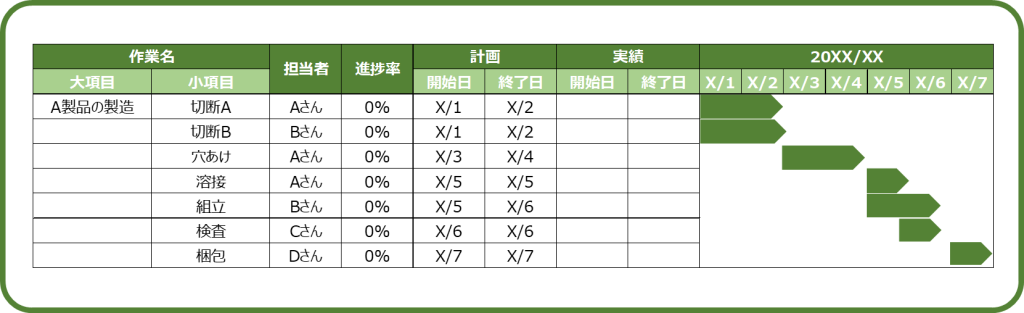 WBSのガントチャート