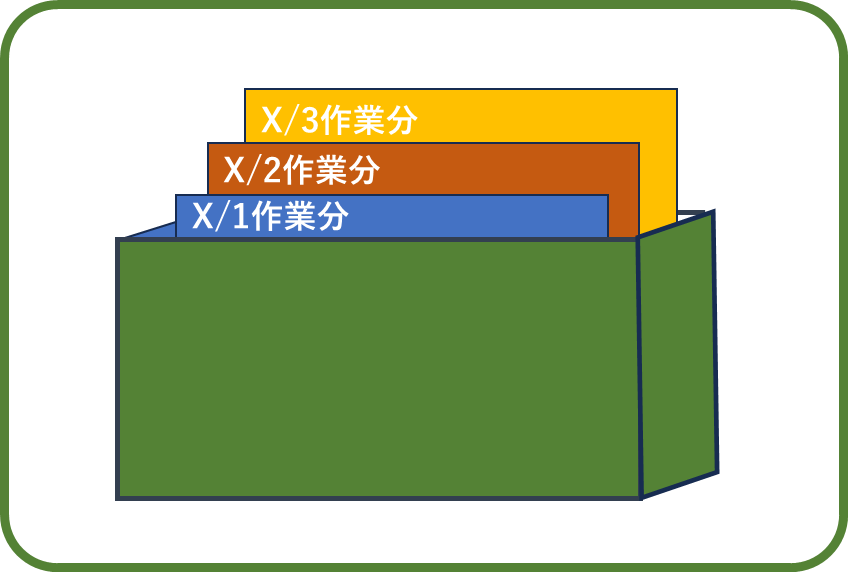 カムアップシステム
