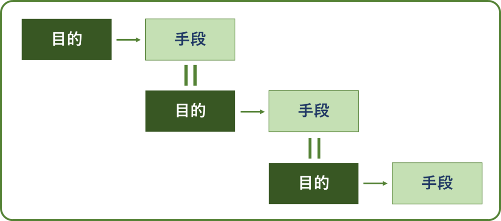 系統図