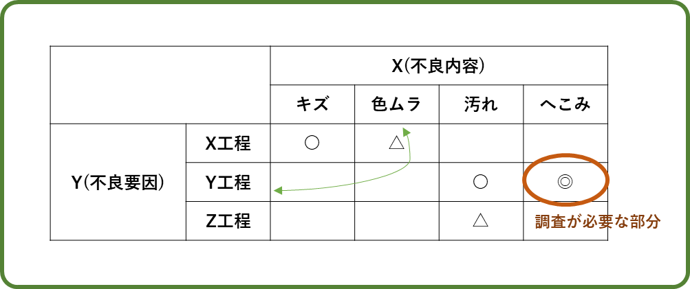 マトリックス図