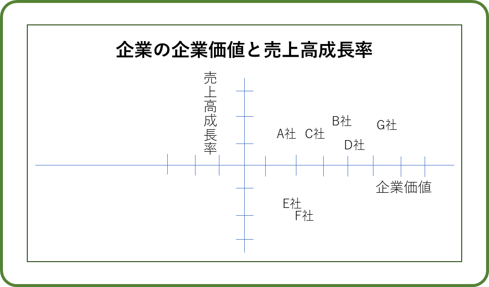 マトリックスデータ解析法