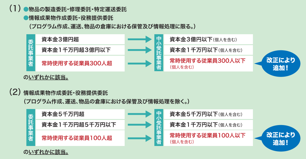 従業員基準の追加
