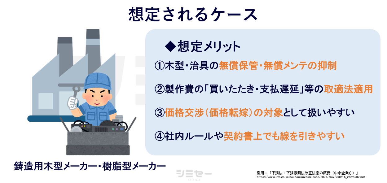 製造委託の対象物として木型、治具が追加